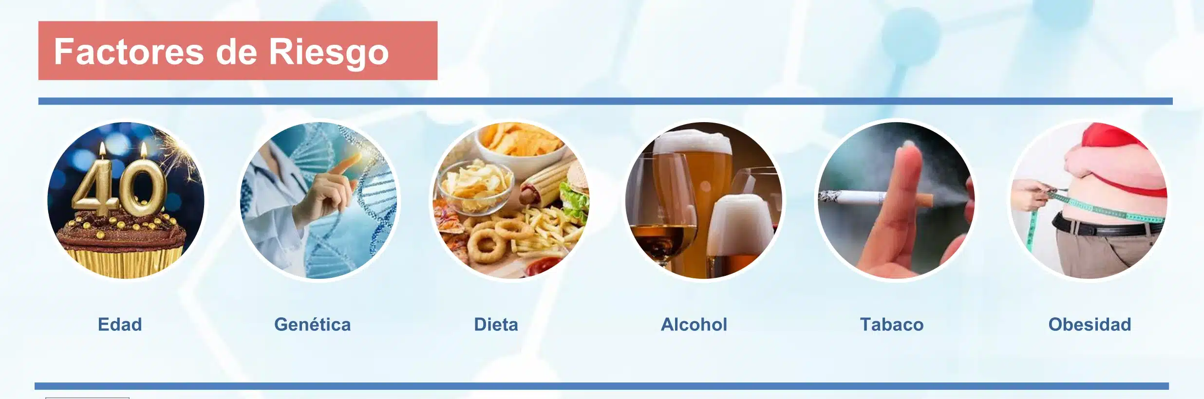 Detección cáncer de colon 6 Factores de riesgo cáncer de colon